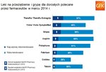Rekomendacje_farmaceutów_Wykres_2.jpg Rekomendacje_farmaceutów_Wykres_2.jpg
