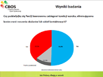 Czy poddał(a)by się Pan(i) laserowej korekcji wzroku? Fragment badania CBOS dla Nowego Wzroku Czy poddał(a)by się Pan(i) laserowej korekcji wzroku? Fragment badania CBOS dla Nowego Wzroku