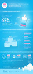 Oilatum Baby Łagodna Ochrona_infografika.jpg