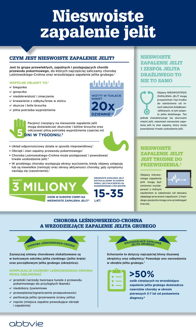 Nieswoiste zapalenie jelit - infografika_20150514_05