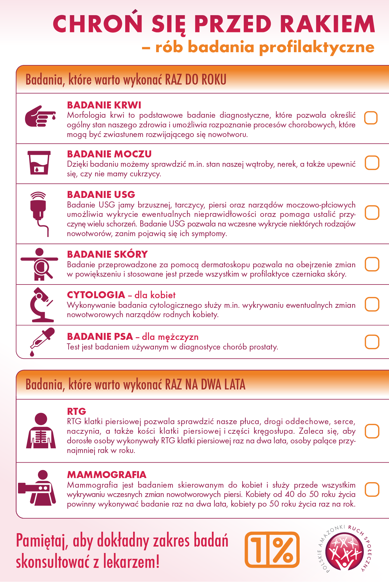 4 lutego Międzynarodowy Dzień Walki z Rakiem