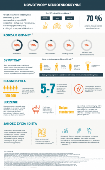 Nowotwór neuroendokrynny – tajemnicza choroba Zdrowie, LIFESTYLE - Bóle brzucha, biegunka, zaczerwienienia, nadmierna potliwość i uderzenia gorąca to objawy, które mogą wskazywać na wiele chorób, takich jak zespół jelita drażliwego, menopauza, nadczynność tarczycy czy choroba wrzodowa. Rzadko kiedy wiąże się je z nowotworami neuroendokrynnymi.