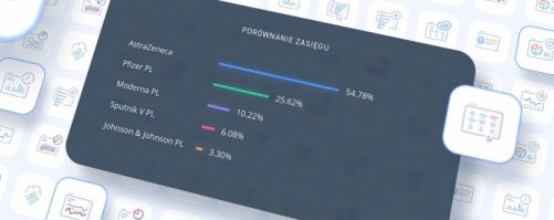 Polacy boją się AstraZeneki i coraz przychylniej patrzą na Sputnik V