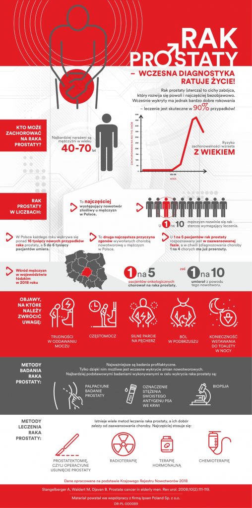 RAK PROSTATY_INFOGRAFIKA_LODZKIE Rak prostaty – bezpłatne konsultacje onkologiczne w Wojewódzkim Wielospecjalistycznym Centrum Onkologii i Traumatologii